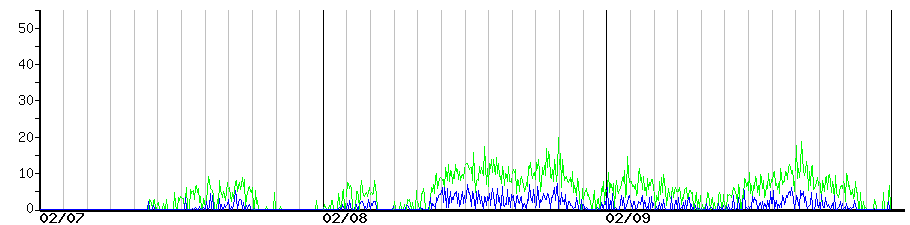 image graph