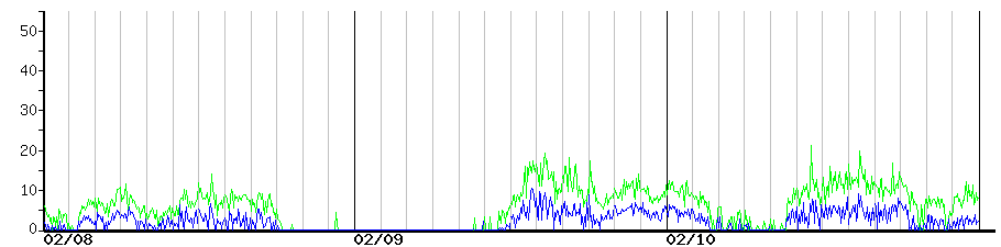 image graph