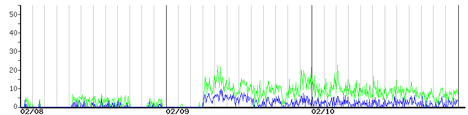 image graph