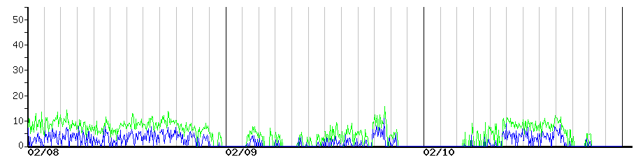 image graph