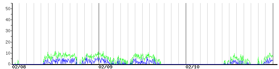 image graph