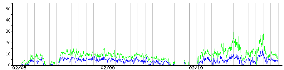 image graph
