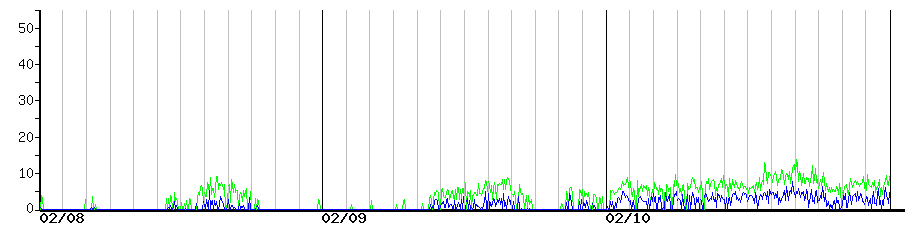 image graph