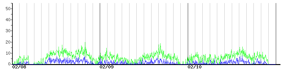 image graph