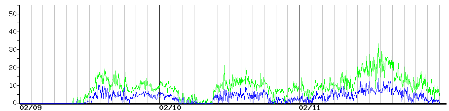 image graph