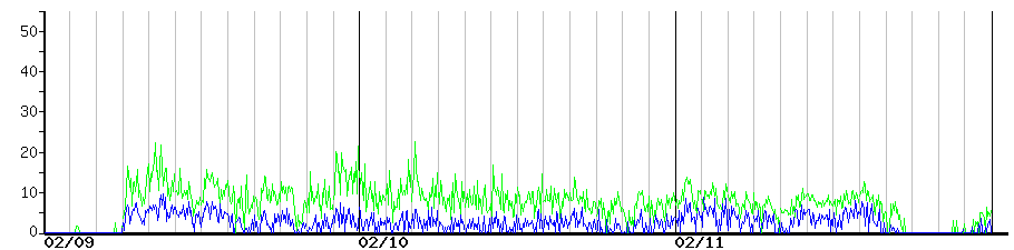 image graph