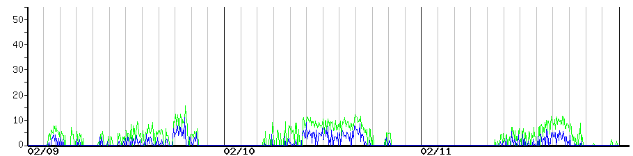 image graph