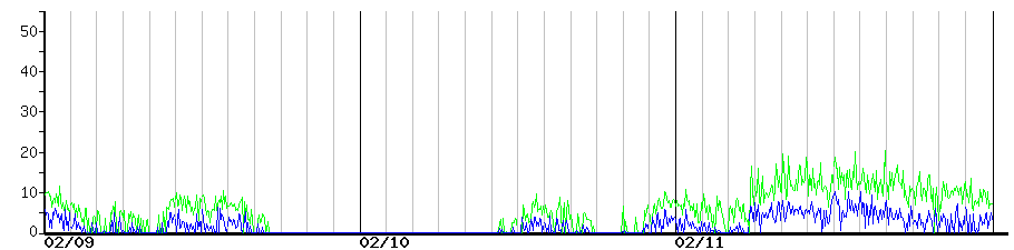 image graph