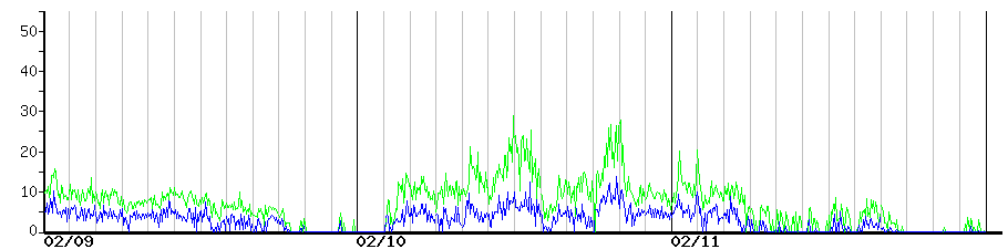 image graph