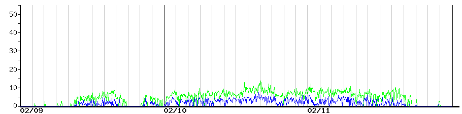 image graph