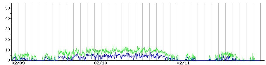 image graph