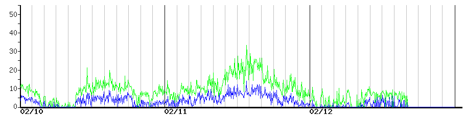 image graph
