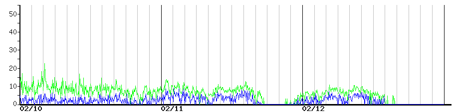image graph