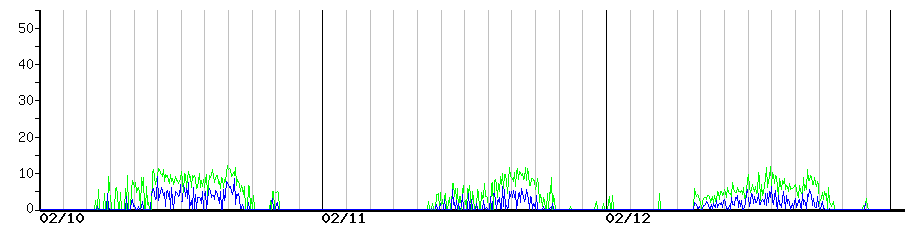 image graph