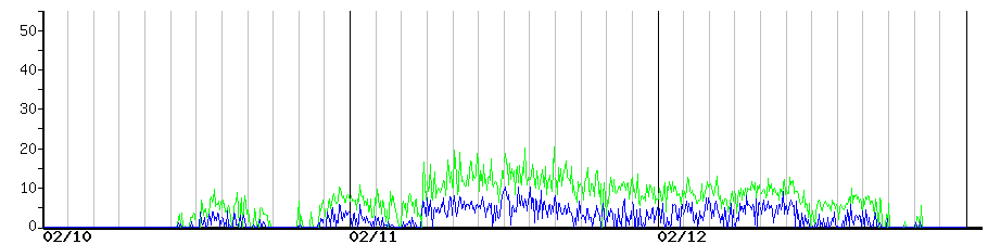 image graph