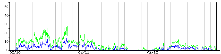 image graph