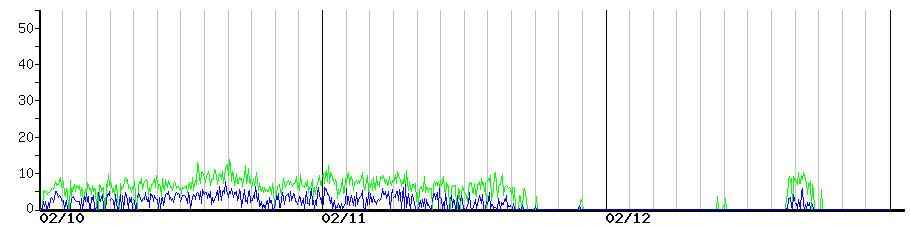 image graph