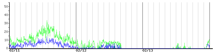 image graph