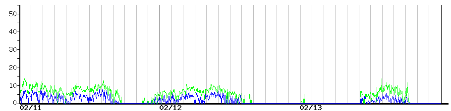 image graph
