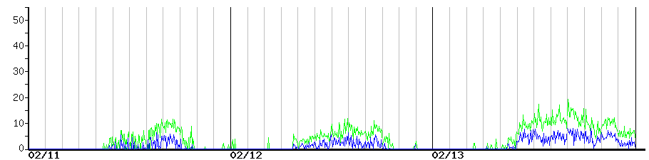 image graph