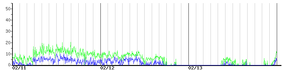 image graph