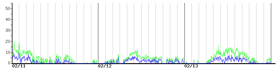 image graph