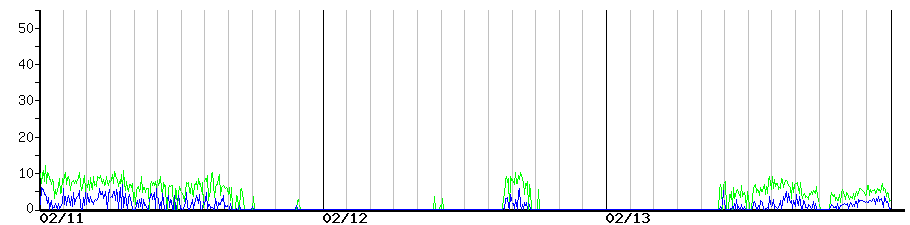 image graph