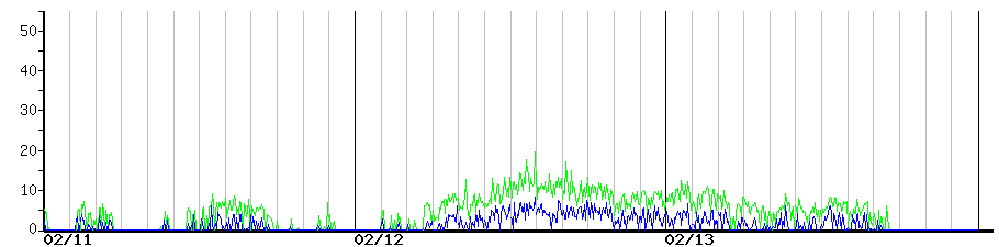 image graph