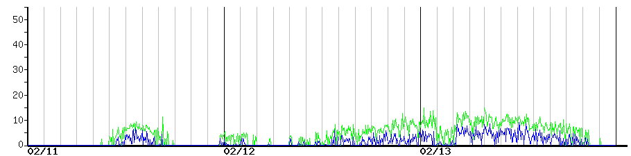 image graph