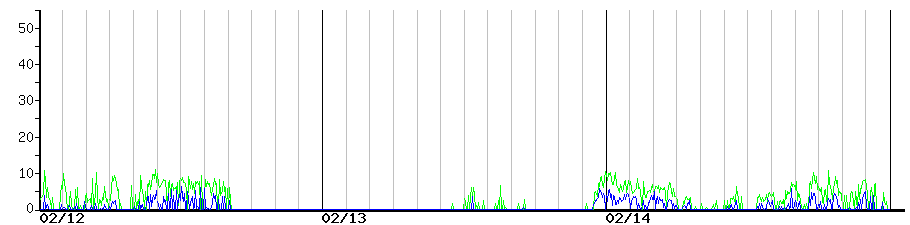 image graph