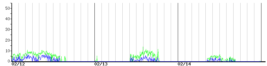 image graph