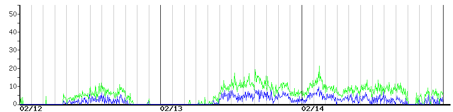 image graph