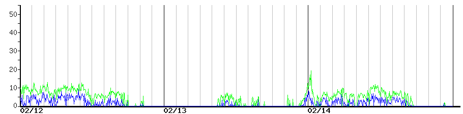 image graph