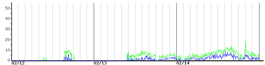 image graph
