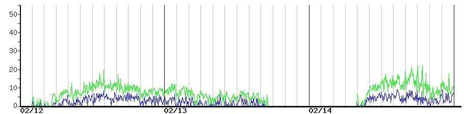 image graph