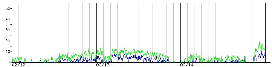 image graph