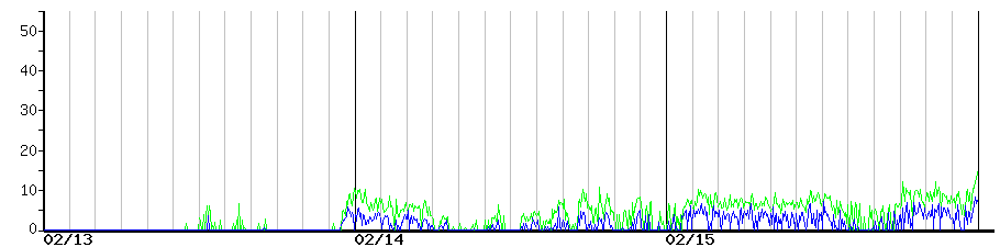image graph