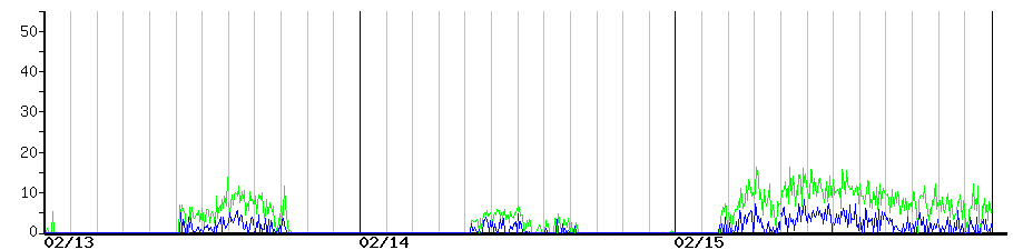 image graph