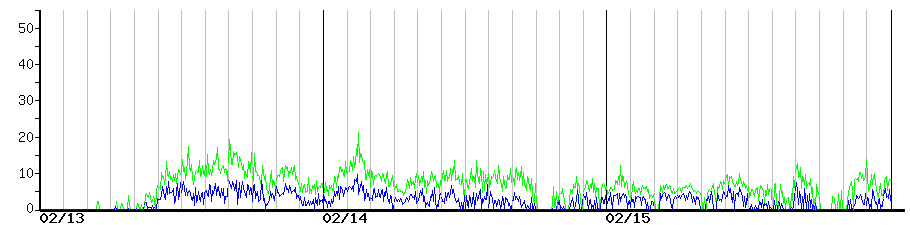 image graph