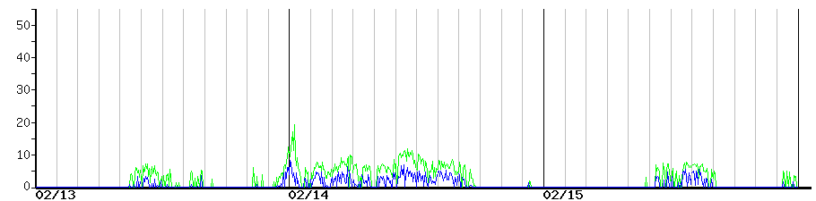 image graph
