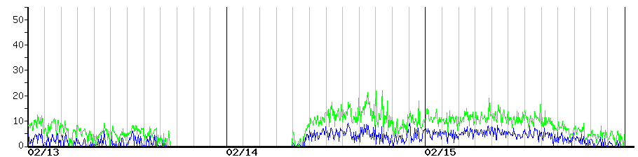 image graph
