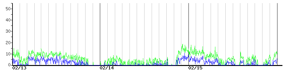 image graph
