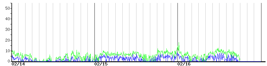 image graph
