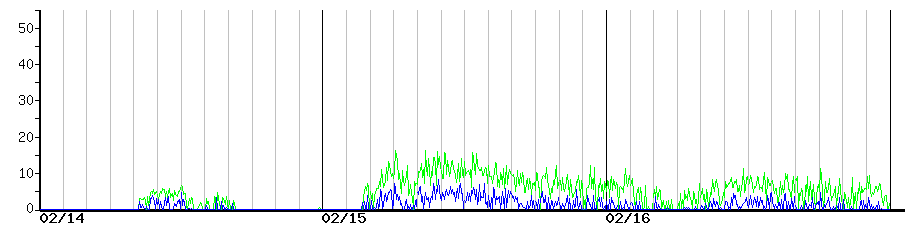 image graph