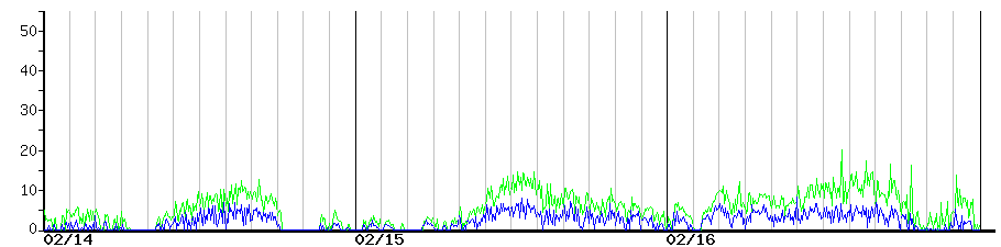 image graph