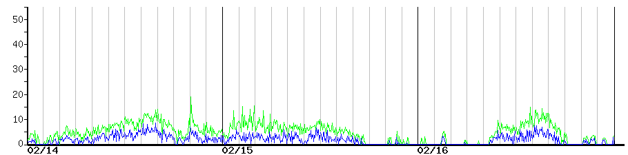 image graph