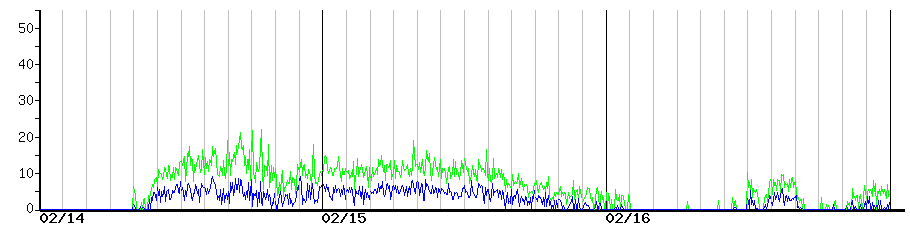 image graph