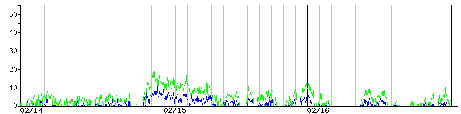 image graph