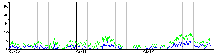 image graph