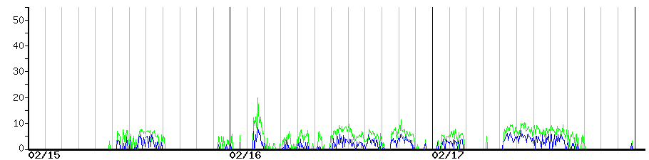 image graph